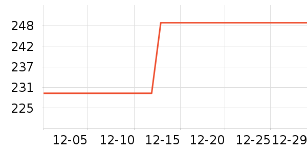 ˮ�Ǳ�����ʷ�۸�