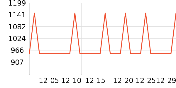 ϲ���Ŵ�����ʷ�۸�