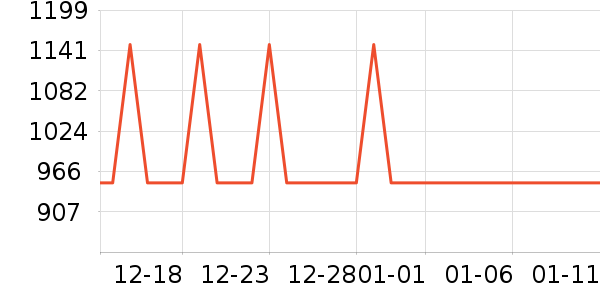 ϲ���Ŵ�����ʷ�۸�