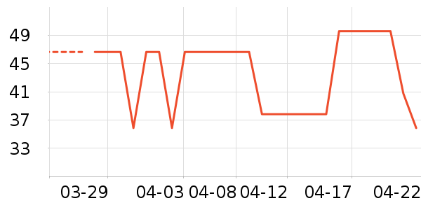 ��������ʷ�۸�