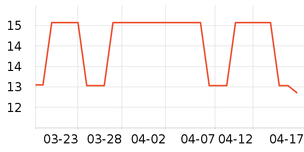 ��ѧ���ڽ���ʷ�۸�