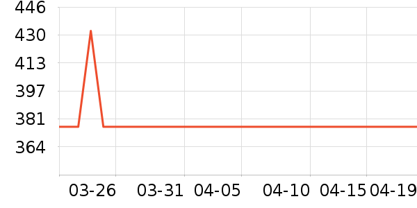 ALLSAINTST����ʷ�۸�