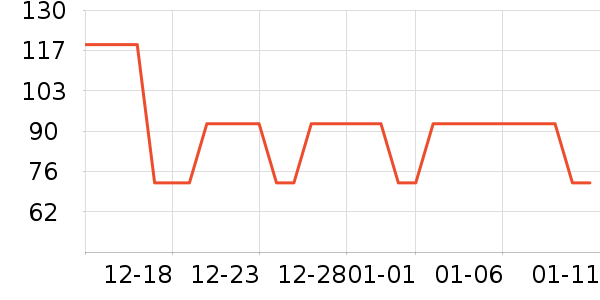 ���ر�˹��øQ10��ʷ�۸�