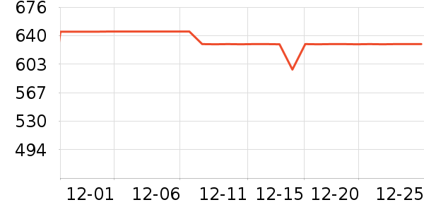 SAMEDREAM����������ʷ�۸�