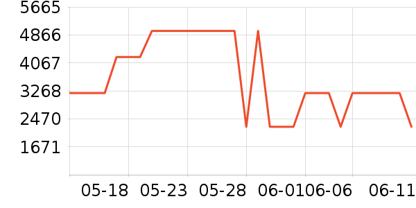 ����Ůʽ��������ʷ�۸�