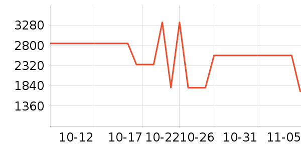 ����Ůʽ��������ʷ�۸�