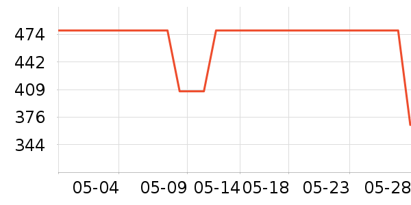 ��ֶ�ͯ������ʷ�۸�