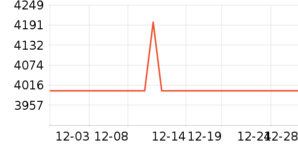 ʯͷɨ�ػ�������ʷ�۸�