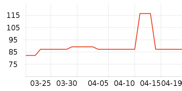 ����˹жױ��ʷ�۸�