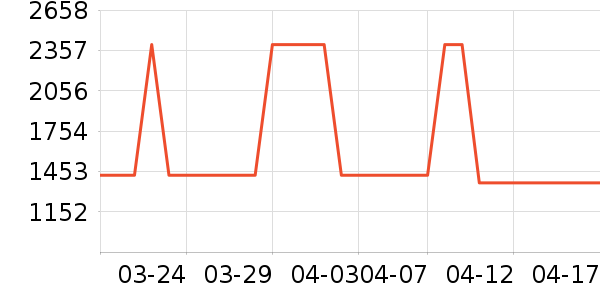 ��ʿ����������ʷ�۸�