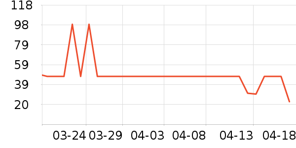 ����Ժ����ʷ�۸�