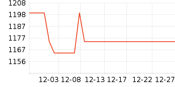 ��ά������ʷ�۸�