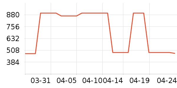 ŮʽT����ʷ�۸�