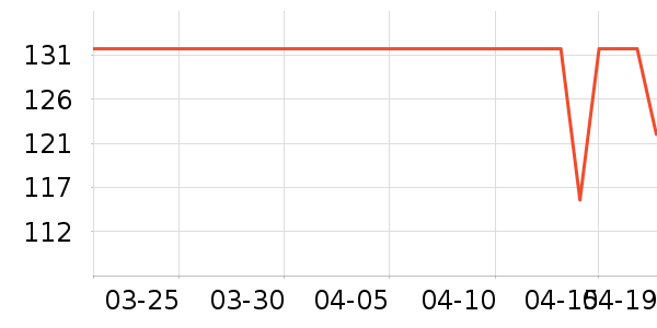 positive hotel����������ʷ�۸�
