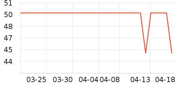 �����۷�����ʷ�۸�