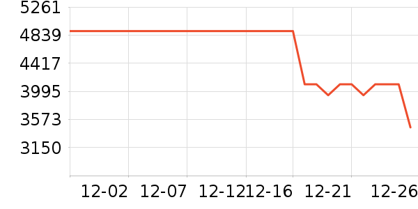 һ���ֻ���ʷ�۸�