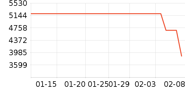 һ���ֻ���ʷ�۸�