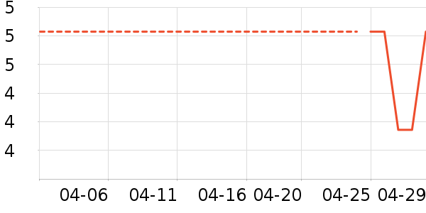 soshowʪ����ʷ�۸�