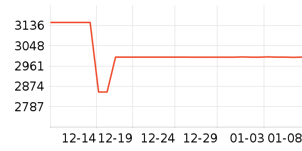 �ϰ����̻���ʷ�۸�