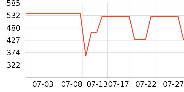 ����˶�T��/POLO����ʷ�۸�