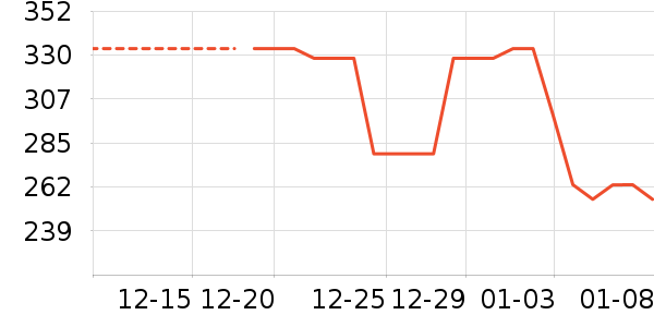 ���/���������ʷ�۸�