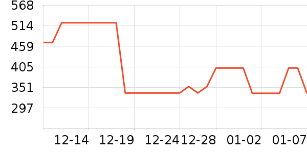 ���ɶ������ʷ�۸�