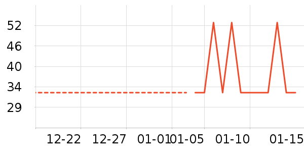 ������ʷ�۸�