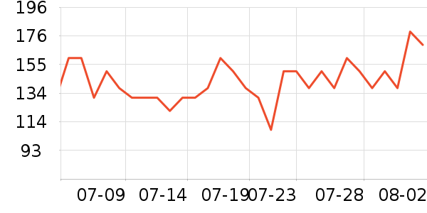��Ȼ�����廤����װ��ʷ�۸�