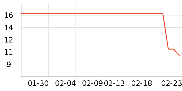 ���������򻨲���ʷ�۸�