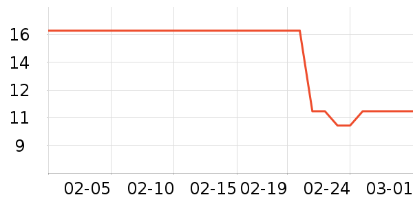 ���������򻨲���ʷ�۸�