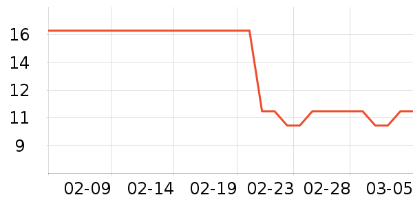 ���������򻨲���ʷ�۸�