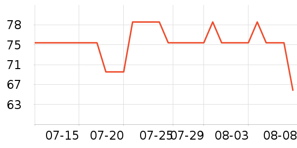 è��������ʷ�۸�