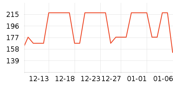 ����֮�����п���ʷ�۸�