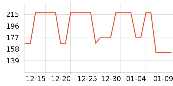 ����֮�����п���ʷ�۸�