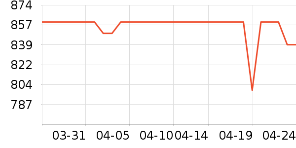 �Ϳ��˶�Ь��ʷ�۸�