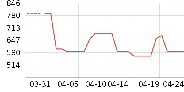 �Ϳ��˶�Ь��ʷ�۸�