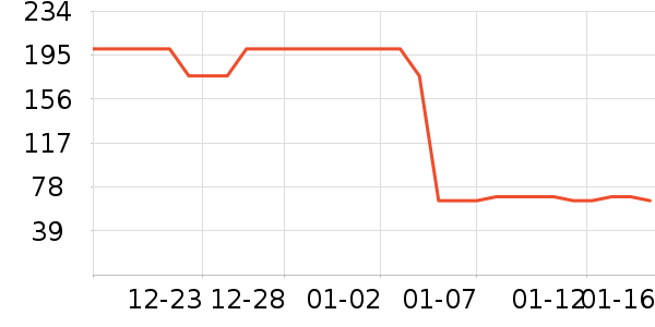 ��������๤����ʷ�۸�