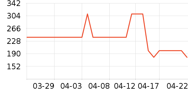 ˹�����˶�����ʷ�۸�