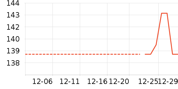 ���п���ʷ�۸�