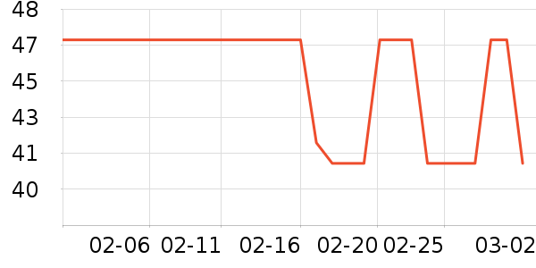 ����ţ��/��Ʒ��ʷ�۸�