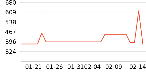 ���ٶ���ʷ�۸�