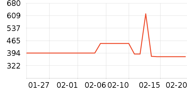 ���ٶ���ʷ�۸�