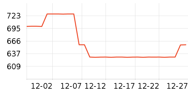 �����Ůʽ���޷���ʷ�۸�