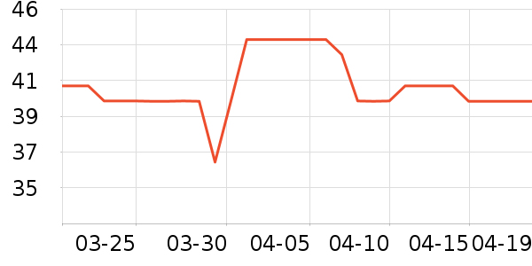 ����/������ʷ�۸�