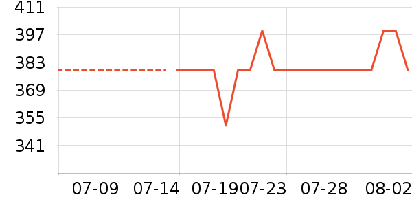 ��è�����װ��ʷ�۸�