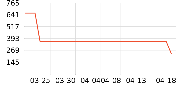 AMII��֯��ʷ�۸�