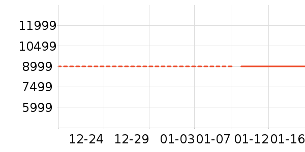 ������ʷ�۸�