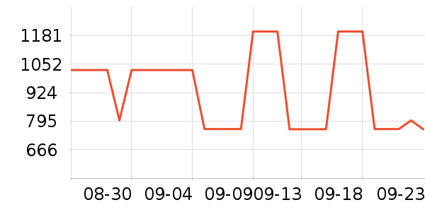 HUGO BOSS��ʿ���а���ʷ�۸�
