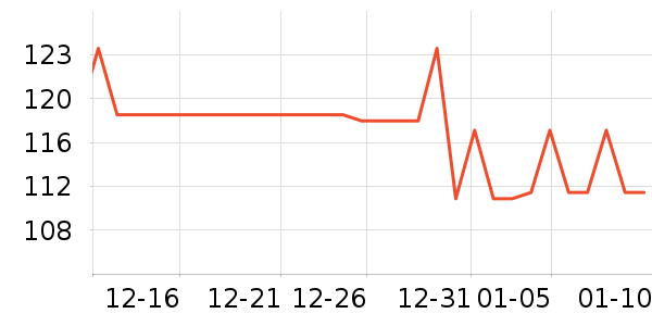 ��ԾѪ������ʷ�۸�