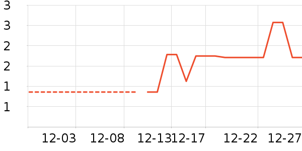 ������ʷ�۸�